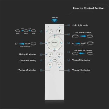 LED Hämardatav laevalgusti LED/40W/230V 3000K/4000K/6500K + kaugjuhtimispult