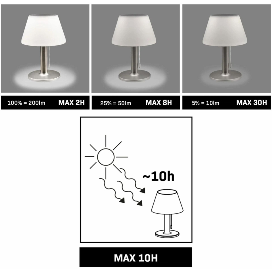 LED Hämardatav päikesepaneeliga lamp VIOLA LED/3,7V IP44