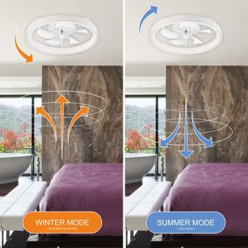 LED Hämardatav laevalgusti ventilaatoriga FARGO LED/37W/230V valge + kaugjuhtimispult