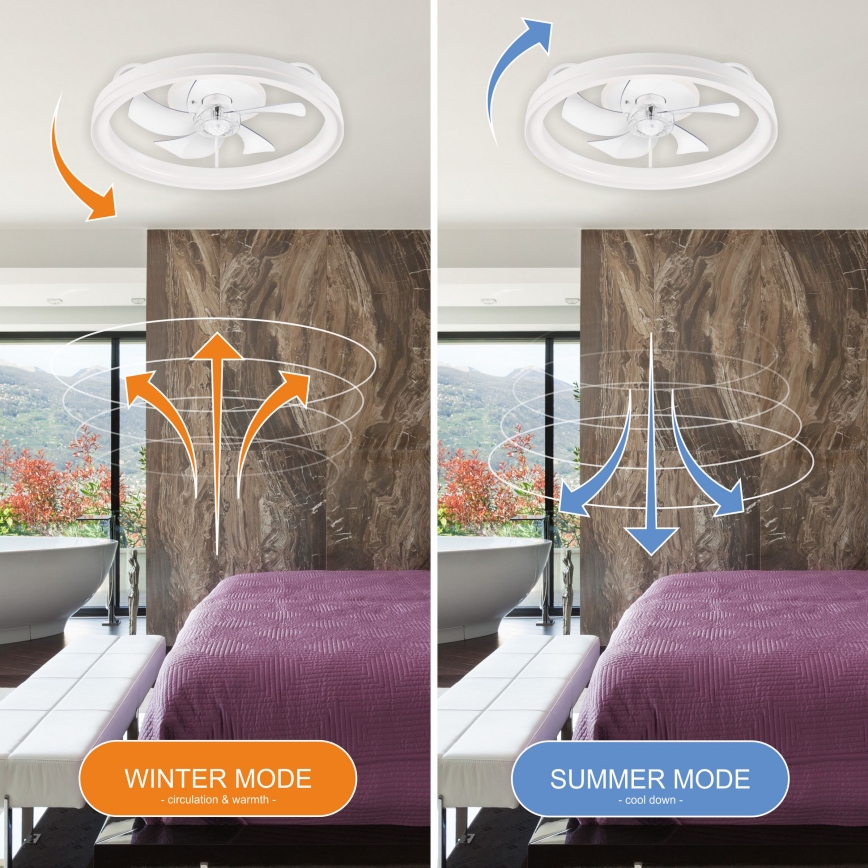 LED Hämardatav laevalgusti ventilaatoriga FARGO LED/37W/230V valge + kaugjuhtimispult