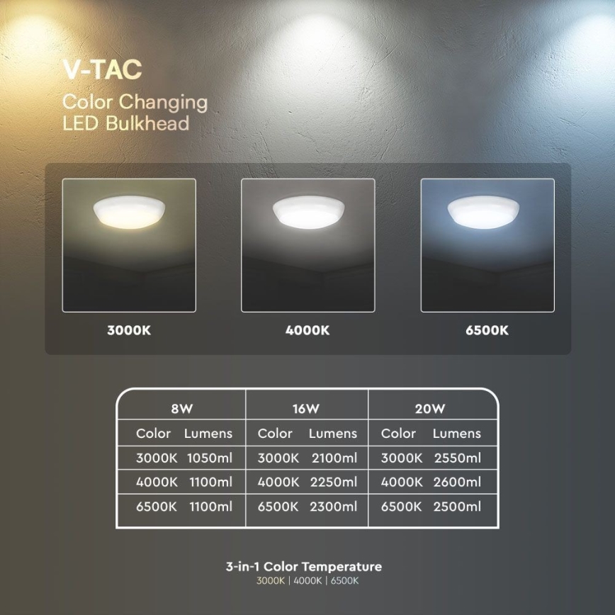 LEd Väli laevalgusti LED/8W/16W/20W/230V IP65 3000/4000/6500K